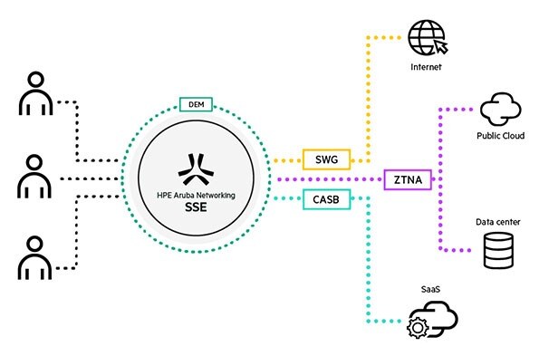 product-sse-diagram-1-security-service-edge-platform_595x393-1